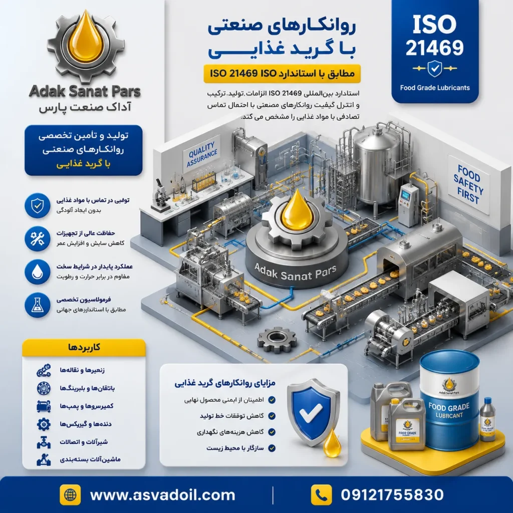 راهنمای جامع انتخاب روغن صنعتی در صنایع غذایی