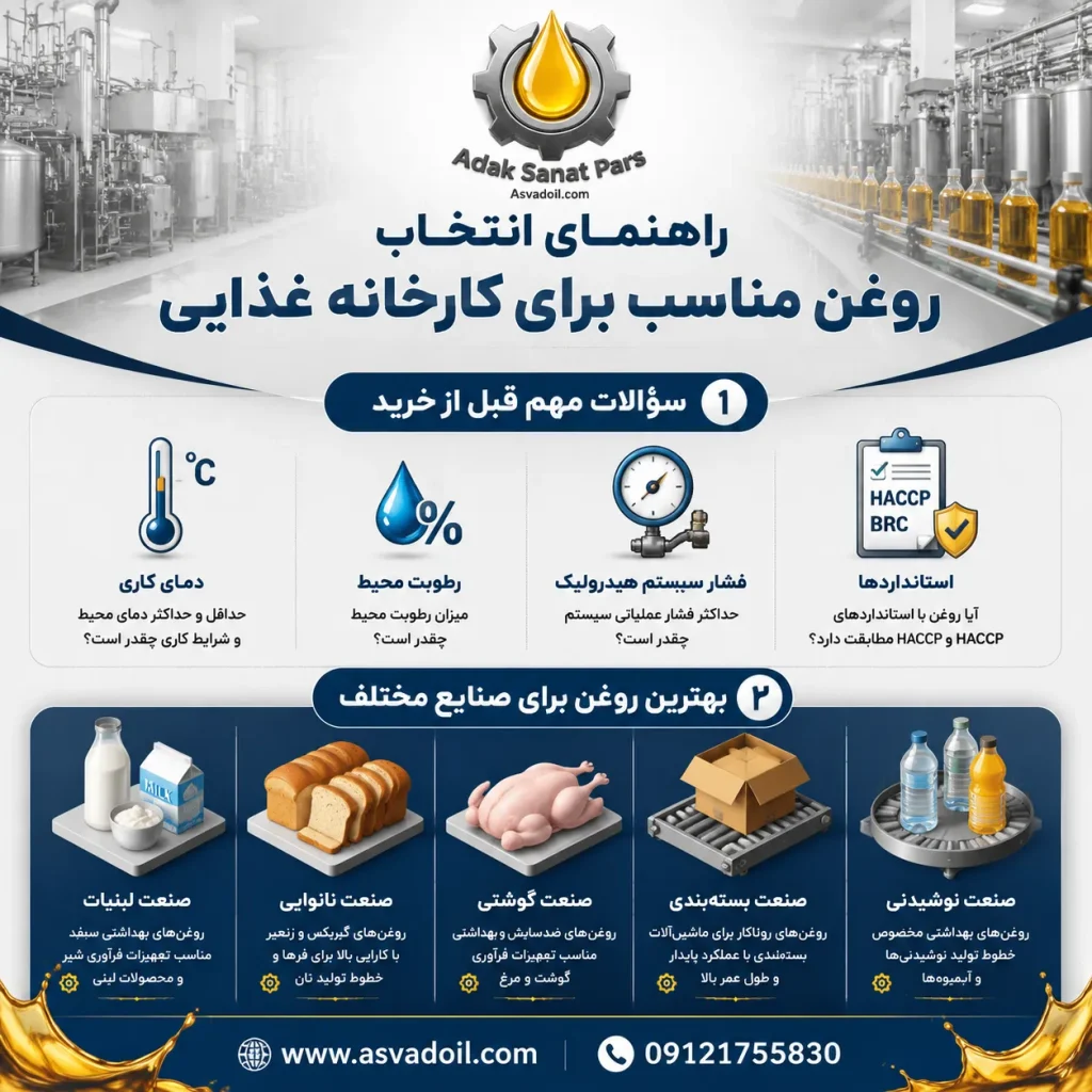 سئوالات مهم در مورد انتخاب روغن مخصوص در صنایع غذایی