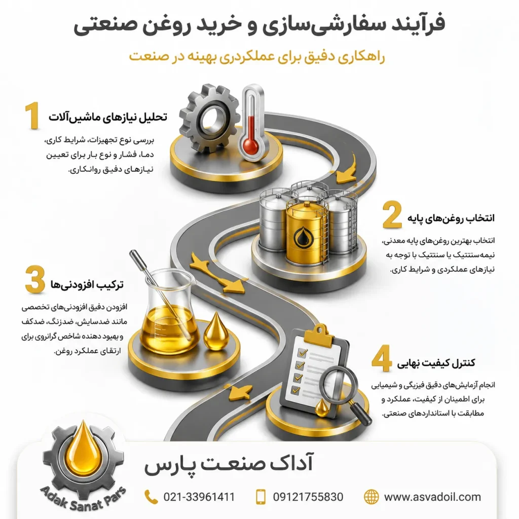نحوه سفارش روغن صنعتی خاص
