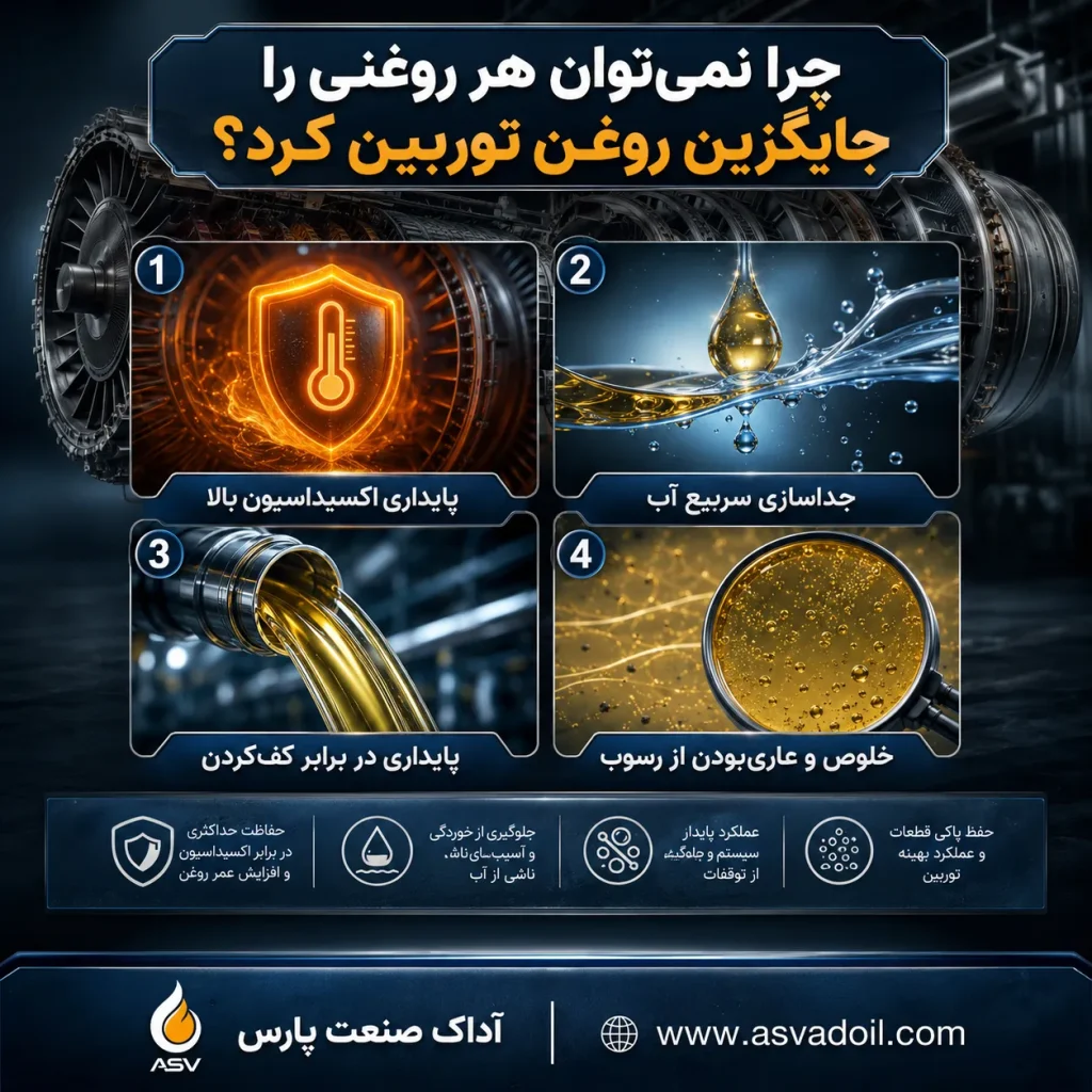 چرا نمی‌توان هر روغنی را جایگزین روغن توربین کرد؟