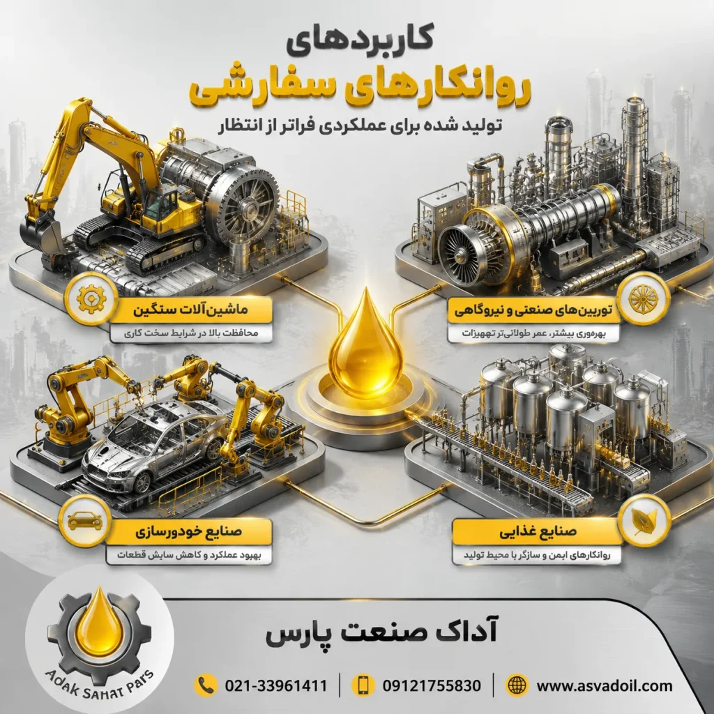 کاربرد روانکارهای سفارشی
