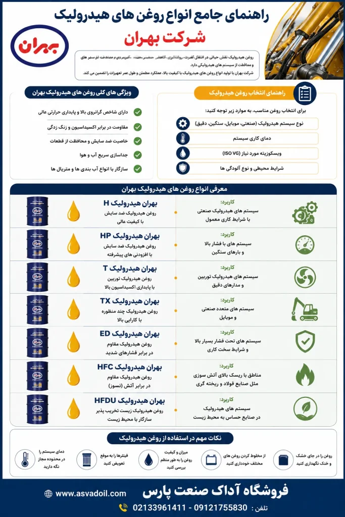 راهنمای جامع روغن های هیدرولیک صنعتی بهران