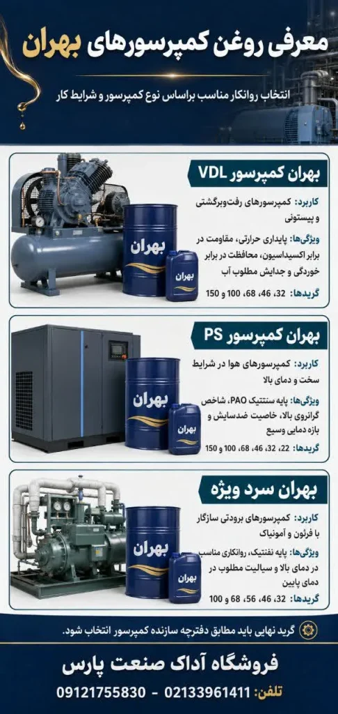 معرفی انواع روغن کمپرسور بهران