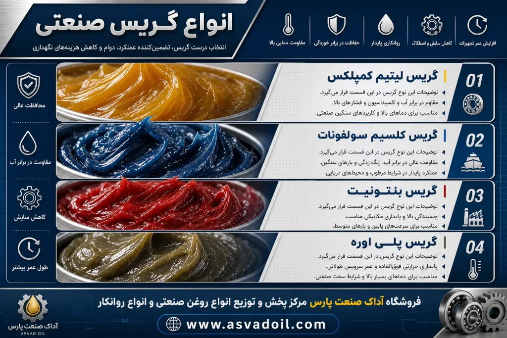 معرفی انواع گریس صنعتی