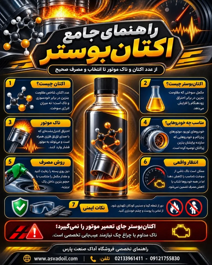اکتان چیه و چه کاری انجام میده
