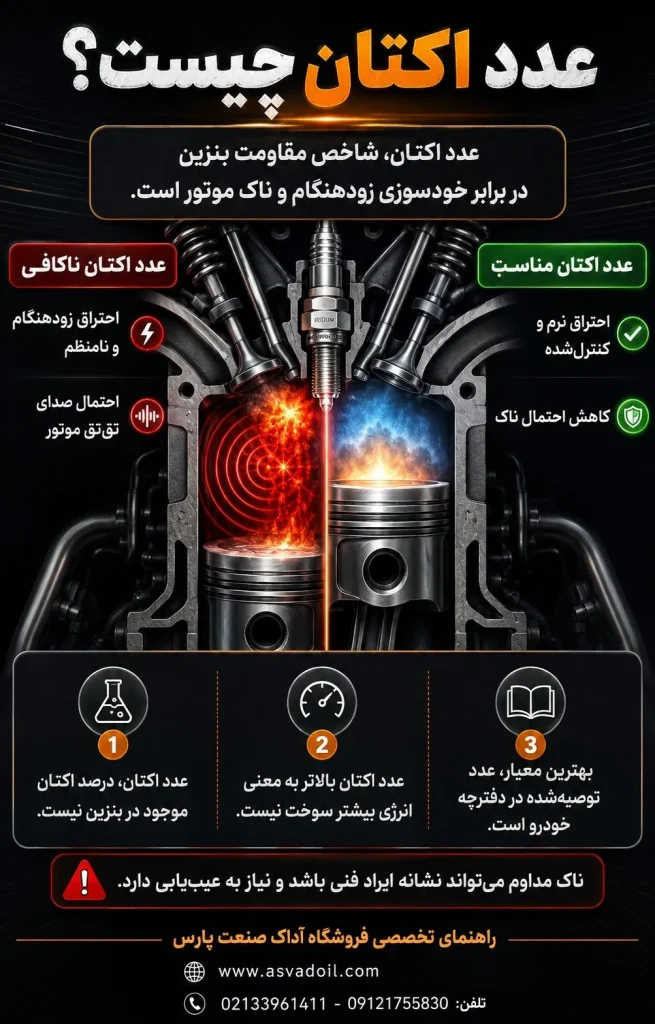 عدد اکتان چیست